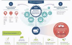 Big Data Reference Architecture Standards