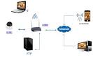 Wireless IP-Videouberwachungssysteme
