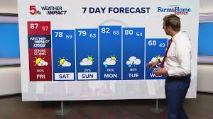 St. Louis Region Under Severe Storm Threat