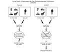 Long-chain 3-hydroxyacyl-coenzyme A dehydrogenase deficiency