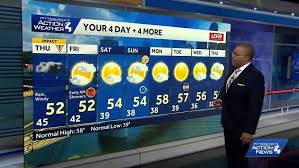 Impact Day: Rain, Wind, and Cool Temperatures Forecast