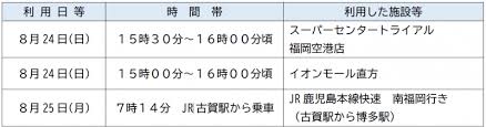 福岡県庁ホームページ - News update