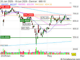 Zonebourse Suisse - News update