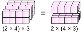 Image result for The Law of Multiplication