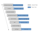 Maven Archetype Packaging About - Apache