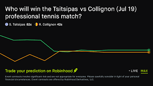 July 19, 2026: Tsitsipas vs Collignon Tennis Prediction Market