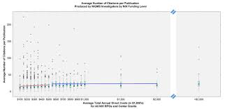 Résultat de recherche d'images pour "average age nih grant"