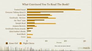 Authors &amp; Advertisers Blog Post: What&#39;s Going On with Readers ... via Relatably.com