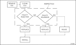 Detroit diesel troubleshooting