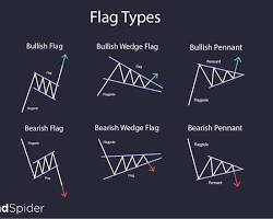 Image of Flag candlestick pattern