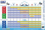 INCOTERMS -Synthse-Ministre du commerce -DZ