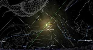 Space - News update