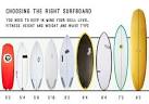 How to pick out a surfboard