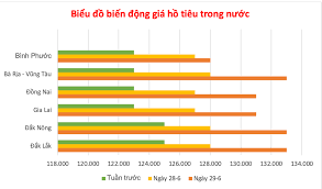 Báo Gia Lai điện tử - News update