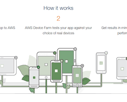 Image of uploading an app to Device Farm