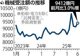 Yahoo!ニュース - News update