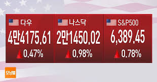 Daum - News update