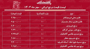 لیست قیمت برنج ایرانی ۳۰ مهر ماه ۱۴۰۴ / برنج صدری، عنبربو، دم‌سیاه و...را کیلویی چند بخریم؟ + جدول