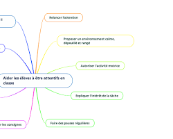 Soyez présent et attentif en classe