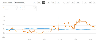 VIX continues to drop, but so do hyperscalers