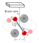 Coulomb s Law and his Torsion Balance Experiment - COSMOS