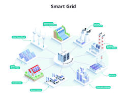 Image of Smart grids
