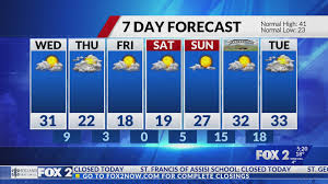 Some easing of the chill the next couple afternoons, but cold week rolls on