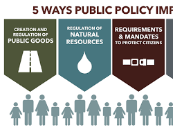 Image of Health policy and Public health