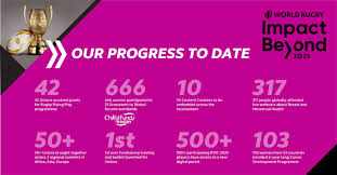 www.rugbyworldcup.com - News update