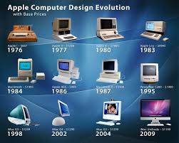 Image result
