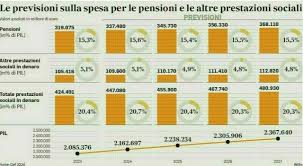 Il Messaggero - News update