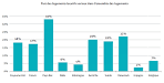 Dispositifs en faveur des mnages - Le Dpartement de La Runion