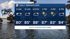 Soggy week ahead with elevated rain chances the next several days