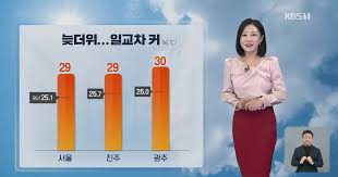 기상청 날씨누리