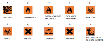 Resultado de imagen para simbolos de seguridad industrial