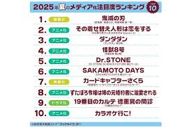 マイナビニュース - News update