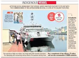 Image result for indian naval power 2015