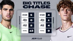 ATP Tour - News update