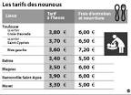 Tarif assistante maternelle paris