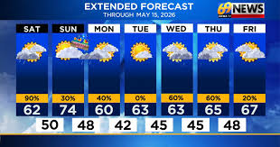 Wet and cool Saturday then mainly dry and milder for Mother's Day