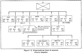 Image result for Millitary Intelligence Org