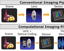 Computational Imaging