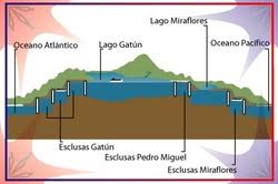 Resultado de imagen de lago gatun