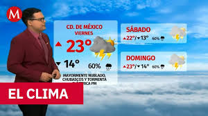 Clima Hoy