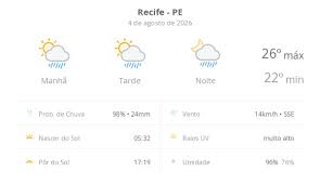 Previsão do tempo hoje para o Recife (PE): sol com algumas nuvens; chove rápido durante o dia e à noite