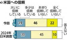 ｄメニューニュース - News update