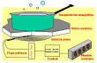 Cocina de induccin - , la enciclopedia libre