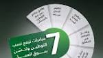 مبادرات ترفع نسب التوطين بالقطاع