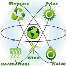 Αποτέλεσμα εικόνας για alternative sources of energy