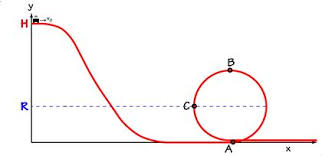 Image result for roller coaster loop